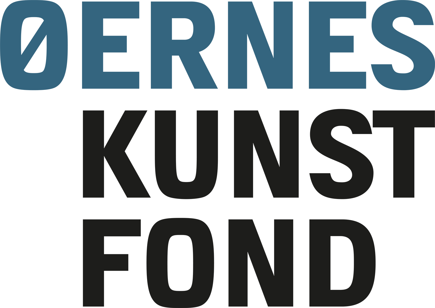 Øernes Kunstfond